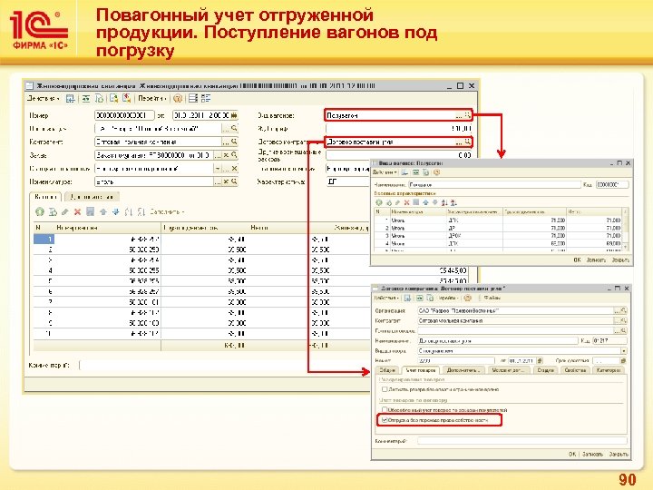 Повагонный учет отгруженной продукции. Поступление вагонов под погрузку 90 