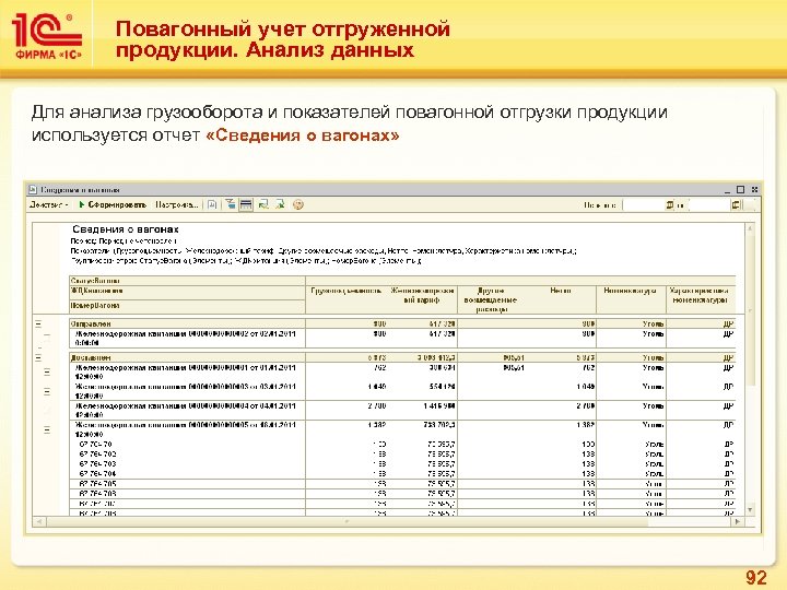 Повагонный учет отгруженной продукции. Анализ данных Для анализа грузооборота и показателей повагонной отгрузки продукции