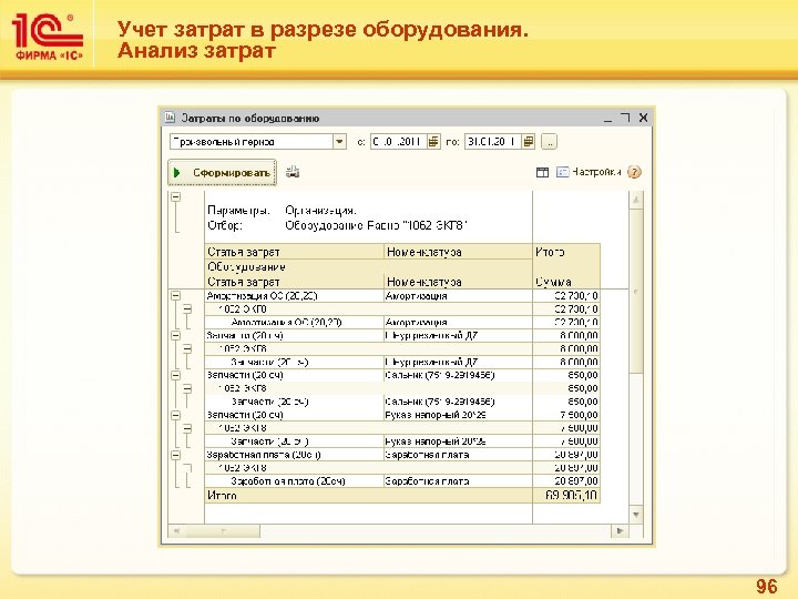 Учет затрат в разрезе оборудования. Анализ затрат 96 
