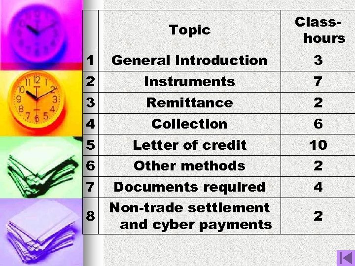 Topic Classhours 1 General Introduction 3 2 Instruments 7 3 Remittance 2 4 Collection