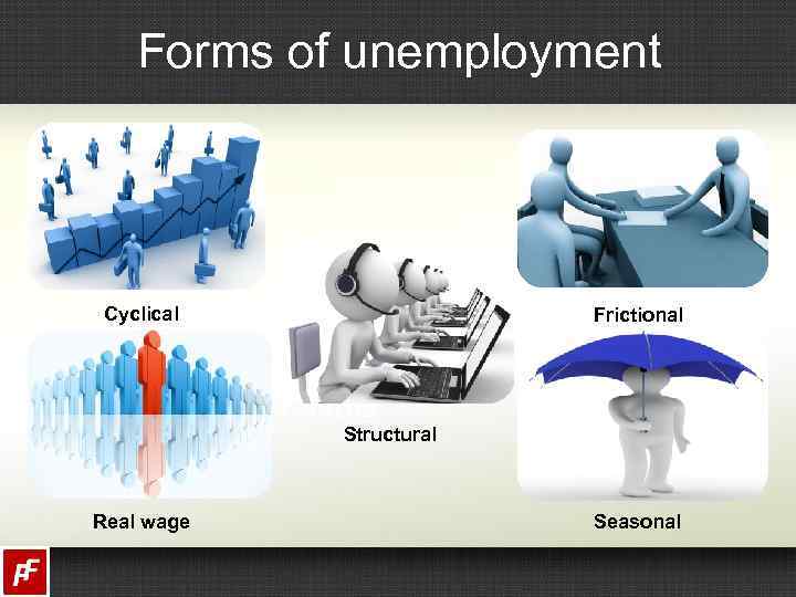 Forms of unemployment Cyclical Frictional Structural Real wage Seasonal 