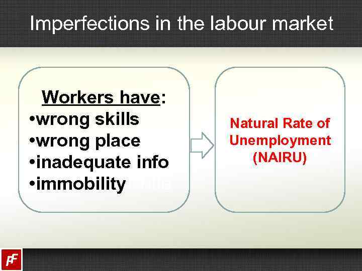 Imperfections in the labour market Workers have: • wrong skills • wrong place •