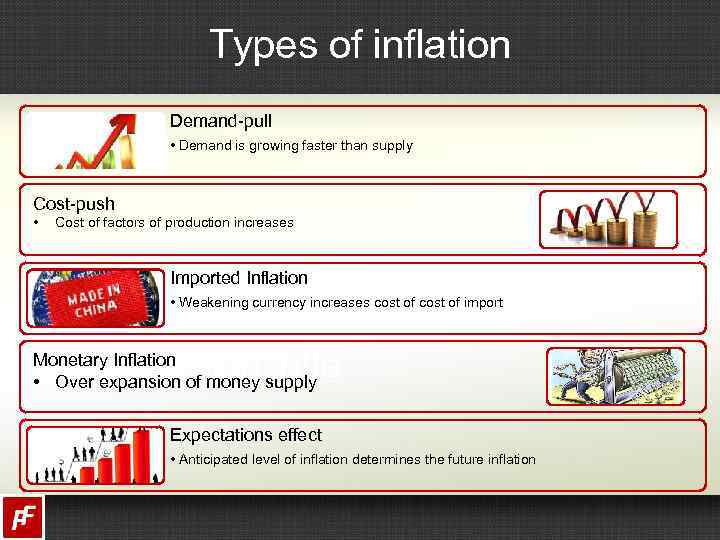 Types of inflation Demand-pull • Demand is growing faster than supply Cost-push • Cost