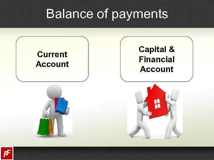 Balance of payments Current Account Capital & Financial Account 