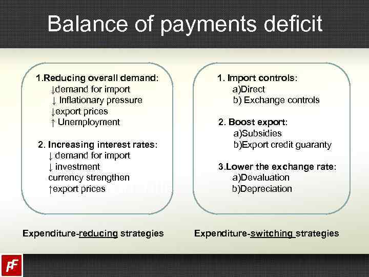 Balance of payments deficit 1. Reducing overall demand: ↓demand for import ↓ Inflationary pressure