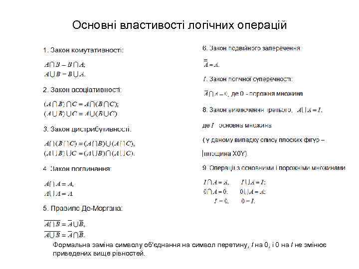 Основні властивості логічних операцій Формальна заміна символу об'єднання на символ перетину, I на 0,