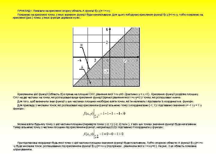 ПРИКЛАД 1: Показати на кресленні опорну область А функції f(x, у)= 1+х-у. Покажемо на