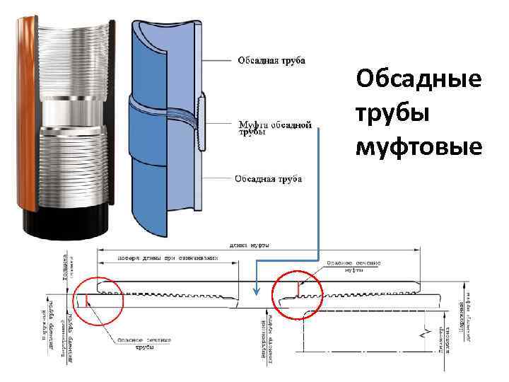 Обсадные трубы муфтовые 