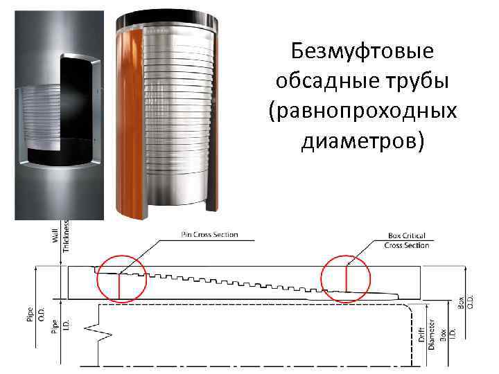 Безмуфтовые обсадные трубы (равнопроходных диаметров) 