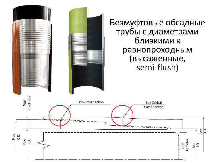 Безмуфтовые обсадные трубы с диаметрами близкими к равнопроходным (высаженные, semi-flush) 