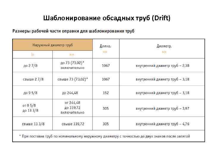 Шаблонирование обсадных труб (Drift) 