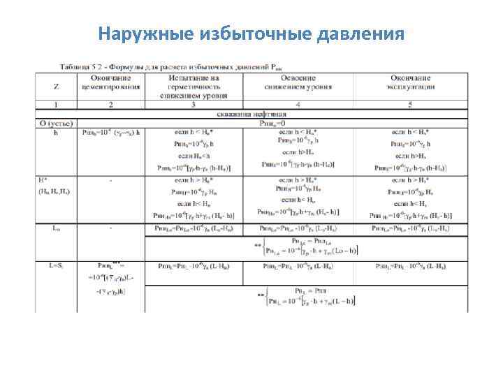 Наружные избыточные давления 