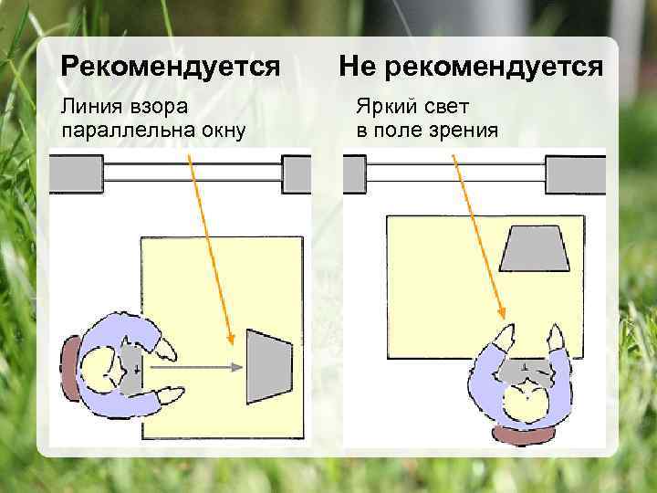 Рекомендуется Линия взора параллельна окну Не рекомендуется Яркий свет в поле зрения 