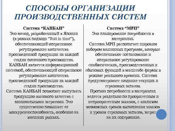 СПОСОБЫ ОРГАНИЗАЦИИ ПРОИЗВОДСТВЕННЫХ СИСТЕМ Система “КАНБАН” Система “МРП” Это метод, разработанный в Японии Это