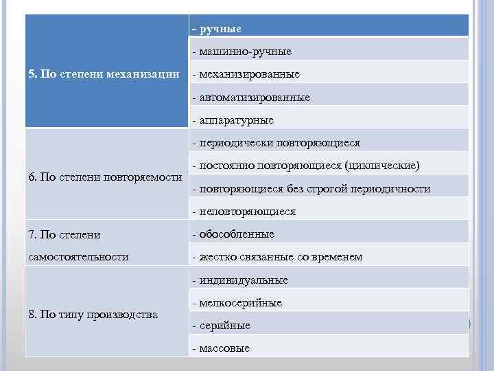 - ручные - машинно-ручные 5. По степени механизации - механизированные - автоматизированные - аппаратурные