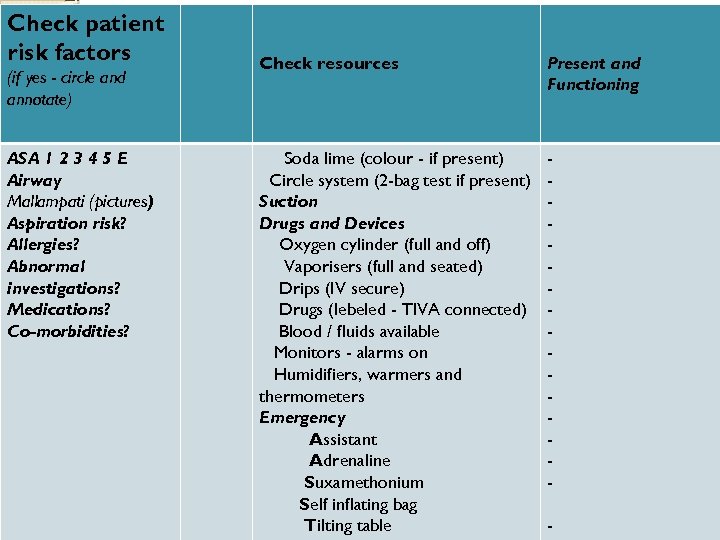 Check patient risk factors (if yes - circle and annotate) ASA 1 2 3