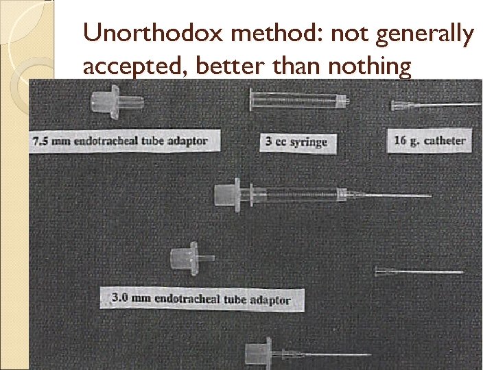 Unorthodox method: not generally accepted, better than nothing 