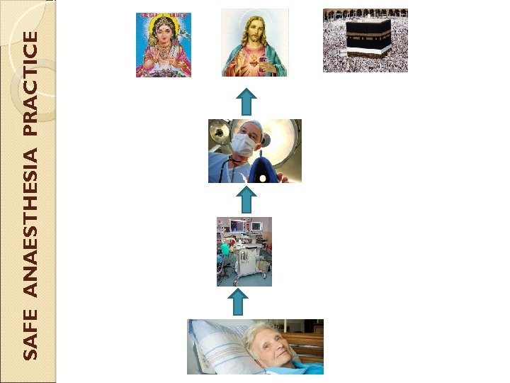 SAFE ANAESTHESIA PRACTICE 