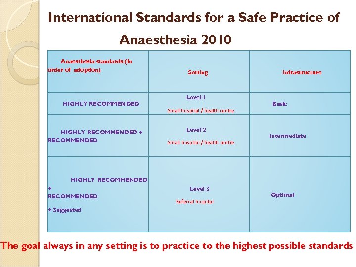 SAFE ANAESTHESIA PRACTICE Dr J Edward Johnson