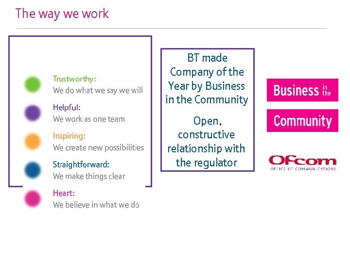 The way we work BT made Company of the Year by Business in the