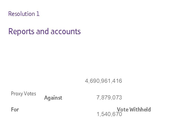 Resolution 1 Reports and accounts 4, 690, 961, 416 Proxy Votes For Against 7,