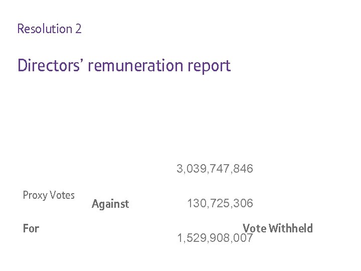 Resolution 2 Directors’ remuneration report 3, 039, 747, 846 Proxy Votes For Against 130,