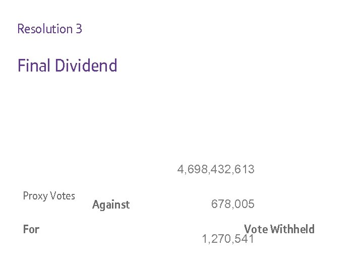 Resolution 3 Final Dividend 4, 698, 432, 613 Proxy Votes For Against 678, 005