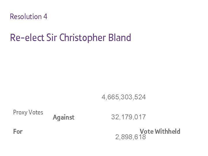 Resolution 4 Re-elect Sir Christopher Bland 4, 665, 303, 524 Proxy Votes For Against