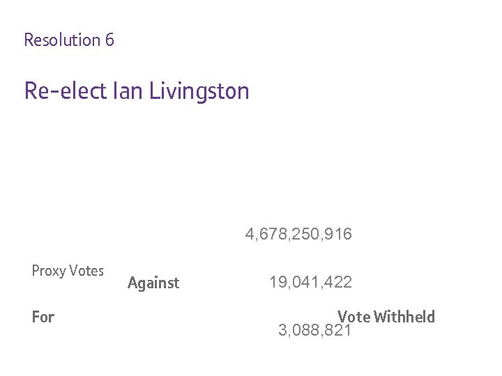 Resolution 6 Re-elect Ian Livingston 4, 678, 250, 916 Proxy Votes For Against 19,