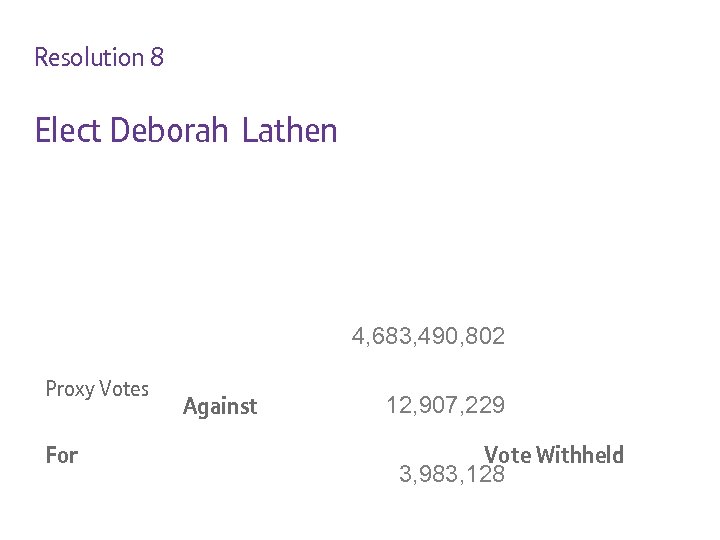 Resolution 8 Elect Deborah Lathen 4, 683, 490, 802 Proxy Votes For Against 12,