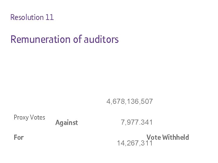 Resolution 11 Remuneration of auditors 4, 678, 136, 507 Proxy Votes For Against 7,