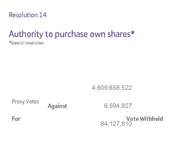 Resolution 14 Authority to purchase own shares* *Special resolution 4, 609, 658, 522 Proxy