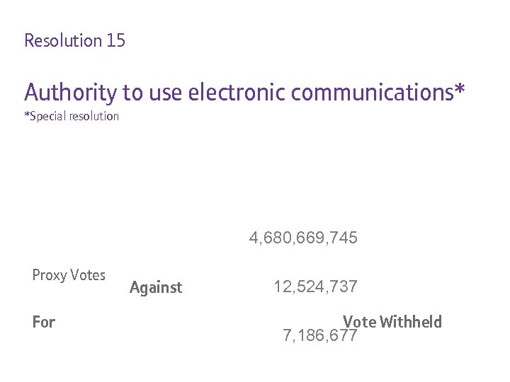 Resolution 15 Authority to use electronic communications* *Special resolution 4, 680, 669, 745 Proxy