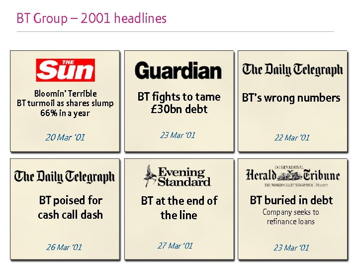 BT Group – 2001 headlines Bloomin’ Terrible BT turmoil as shares slump 66% in