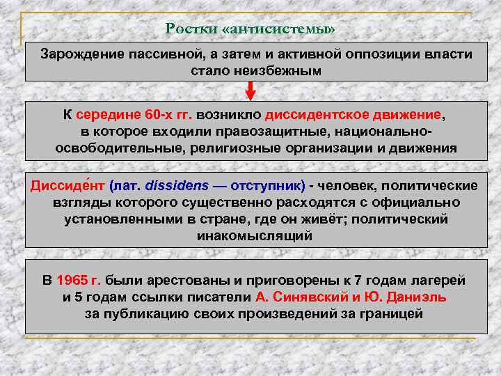 Ростки «антисистемы» Зарождение пассивной, а затем и активной оппозиции власти стало неизбежным К середине