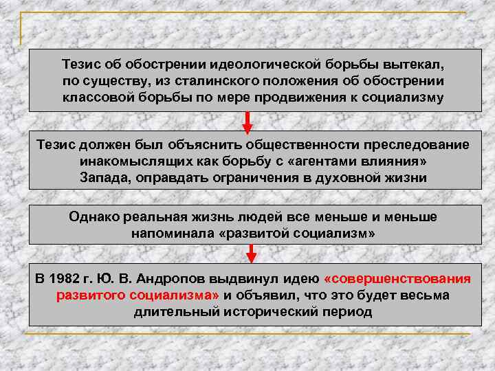 Тезис об обострении идеологической борьбы вытекал, по существу, из сталинского положения об обострении классовой