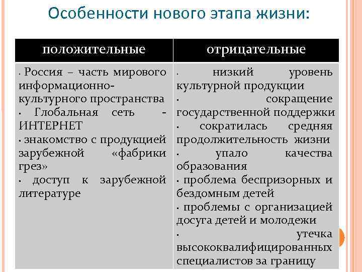 Духовная жизнь страны в 1990 е гг презентация