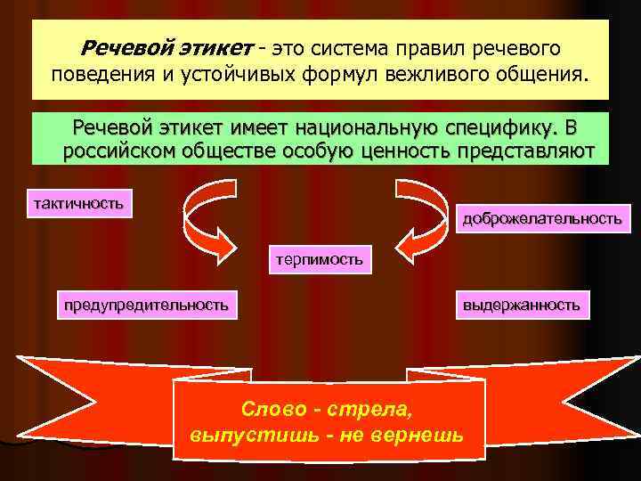 Речевой этикет - это система правил речевого поведения и устойчивых формул вежливого общения. Речевой