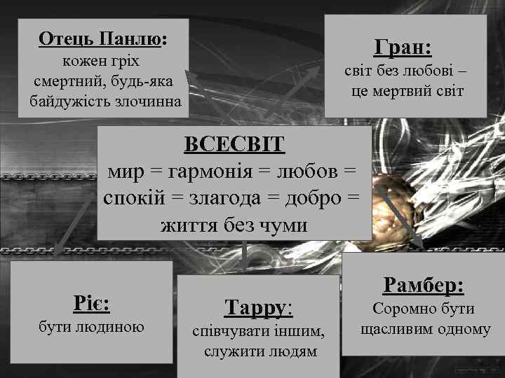 Отець Панлю: Гран: кожен гріх смертний, будь-яка байдужість злочинна світ без любові – це