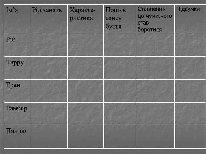 Ім’я Ріє Тарру Гран Рамбер Панлю Рід занять Характеристика Пошук сенсу буття Ставлення Підсумки