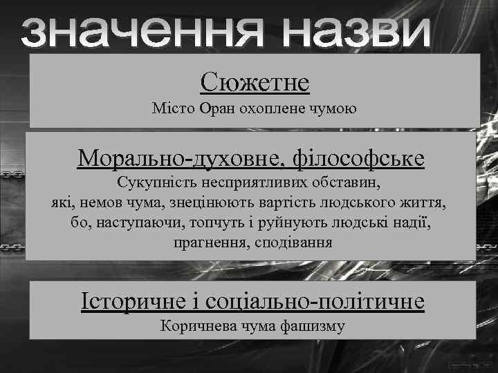 Сюжетне Місто Оран охоплене чумою Морально-духовне, філософське Сукупність несприятливих обставин, які, немов чума, знецінюють