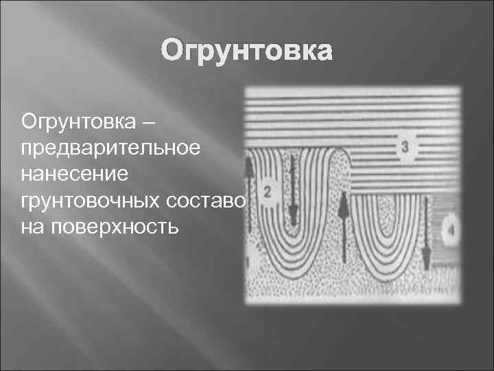 Огрунтовка – предварительное нанесение грунтовочных составов на поверхность 