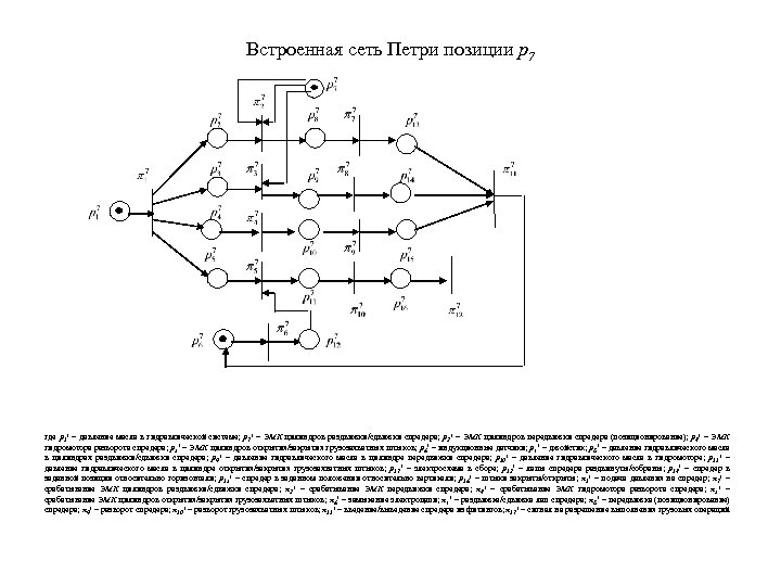 Встроенная сеть Петри позиции р7 где р17 – давление масла в гидравлической системе; р27