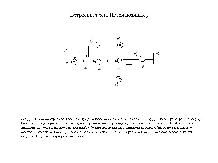 Встроенная сеть Петри позиции р1 где р11 – аккумуляторная батарея (АКБ); р21– массовый ключ;
