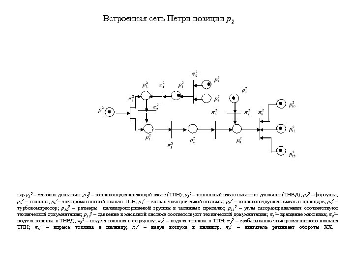 Встроенная сеть Петри позиции р2 где р12 – маховик двигателя; р22 – топливоподкачивающий насос