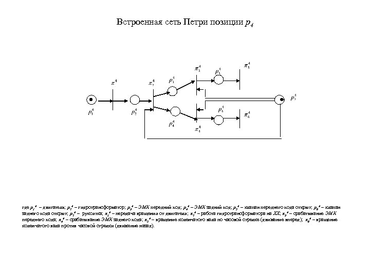Встроенная сеть Петри позиции р4 где р14 – двигатель; р24 – гидротрансформатор; р34 –