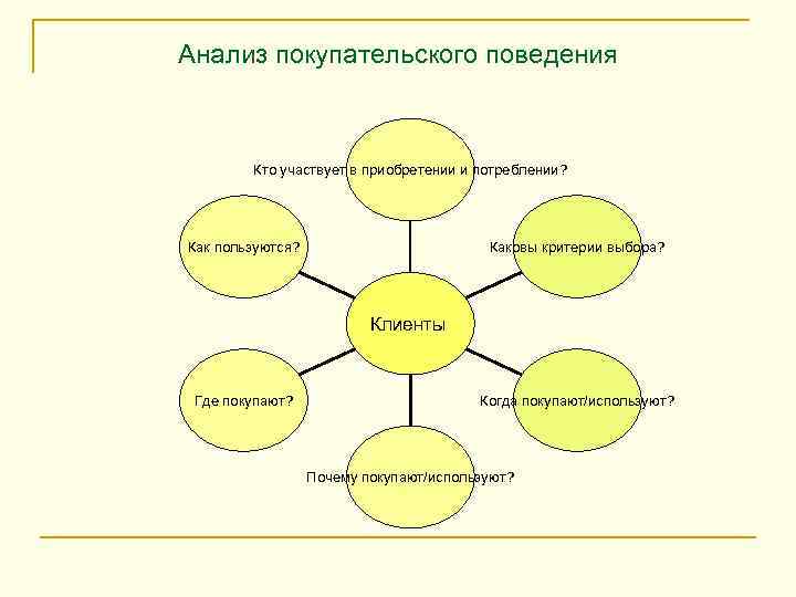 Какова модель поведения