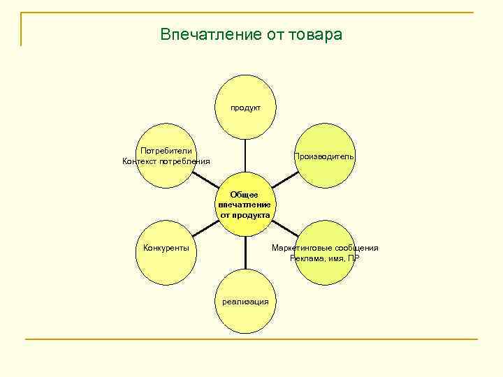 Ваше общее впечатление