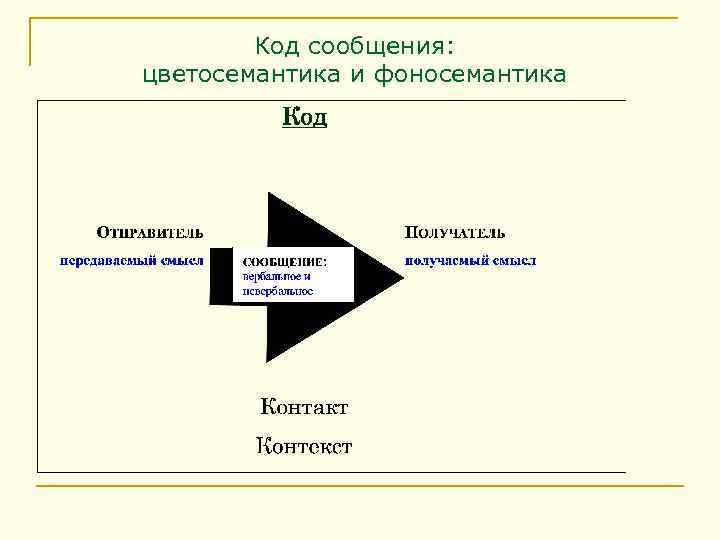 Код сообщения: цветосемантика и фоносемантика 