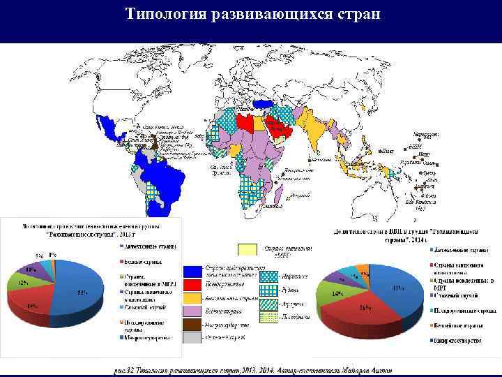 Типология развивающихся стран 